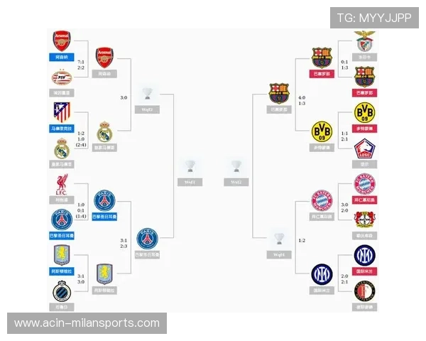 欧冠积分榜:拜仁、阿森纳保持全胜,巴萨防线堪忧 欧冠积分榜:拜仁、阿森纳保持全胜,巴萨防线堪忧