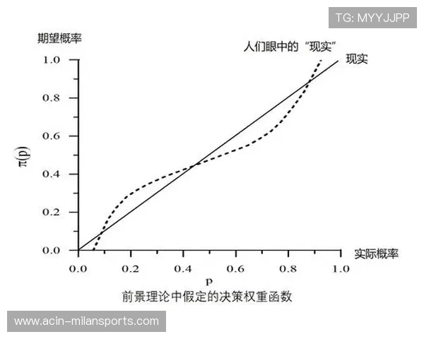 概率模型视角：胜负参考——用科学看比赛的未来