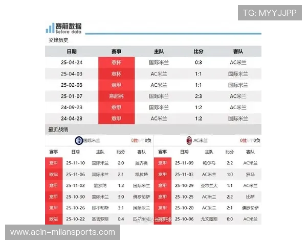 AC米兰在媒体反应汇总方面引发关注